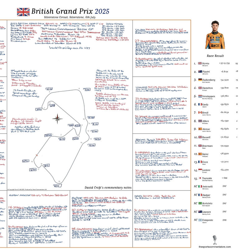 David Croft's British GP 2025 Notes - Unsigned
