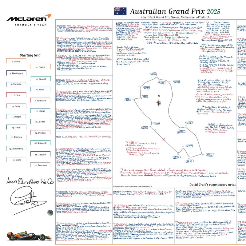 David Croft's Australian GP 2025 Notes - Signed