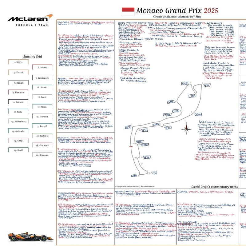 David Croft's Monaco GP 2025 Notes - Unsigned