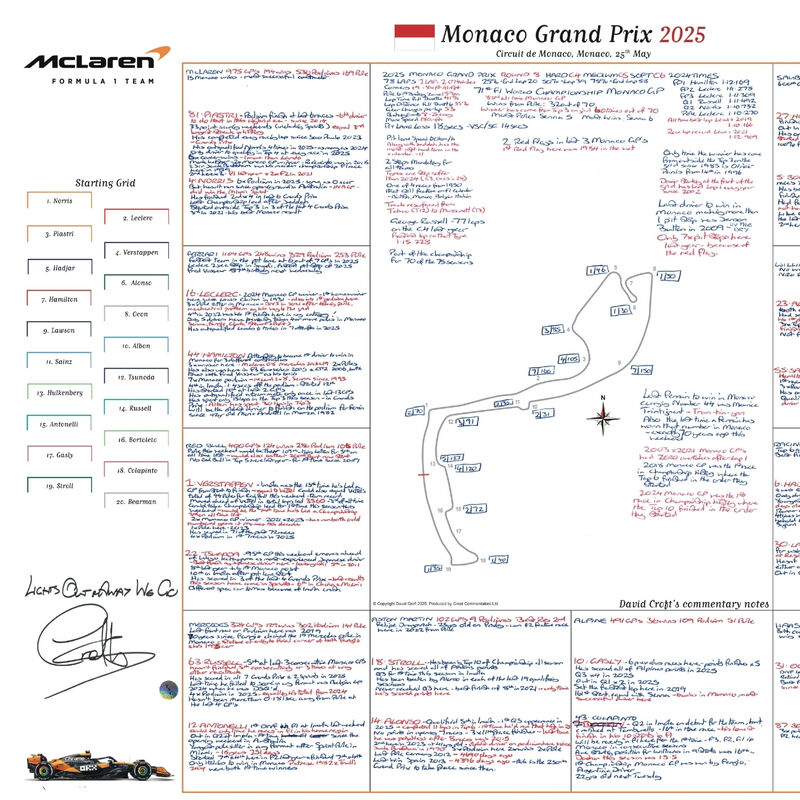 David Croft's Monaco GP 2025 Notes - Signed