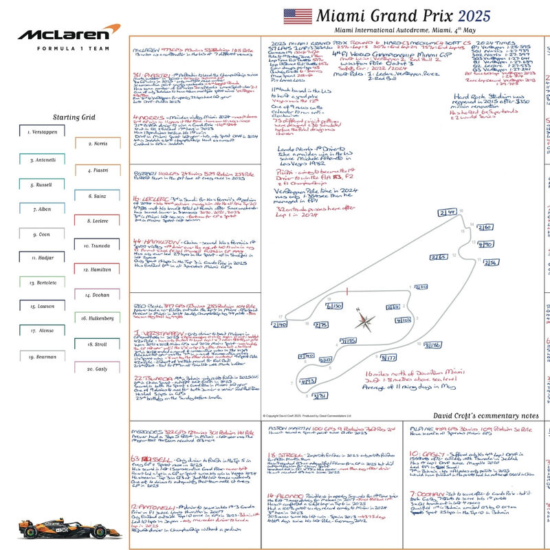 David Croft's Miami GP 2025 Notes - Unsigned
