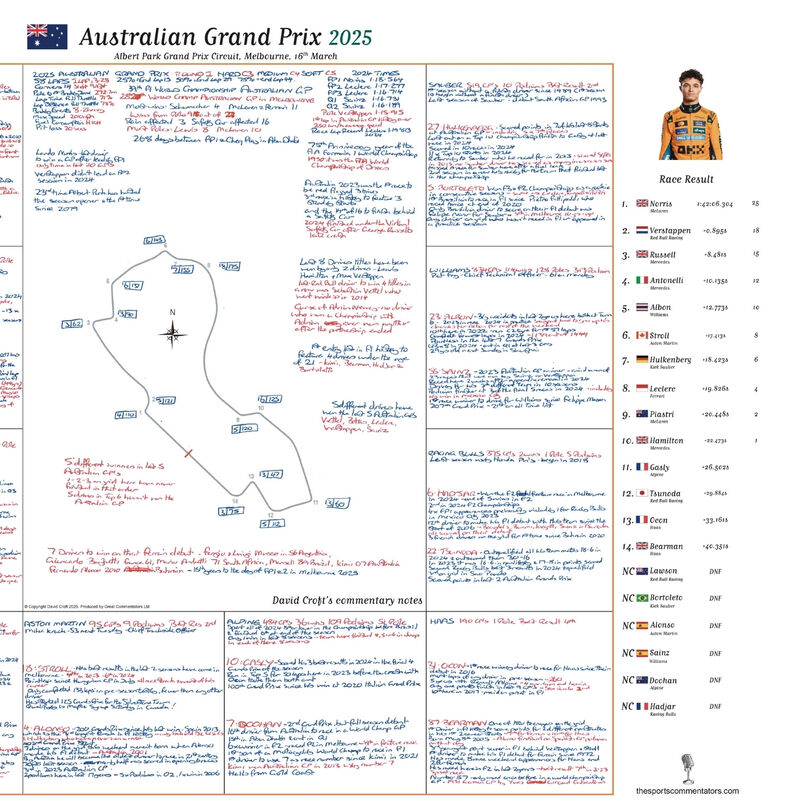 David Croft's Australian GP 2025 Notes - Unsigned