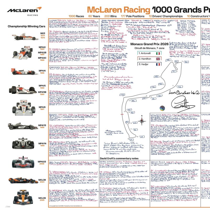1000 Race Limited Edition David Croft's Monaco GP 2026 Notes - Signed