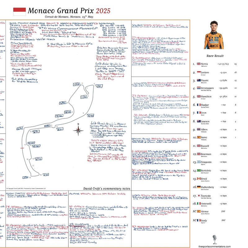 David Croft's Monaco GP 2025 Notes - Unsigned