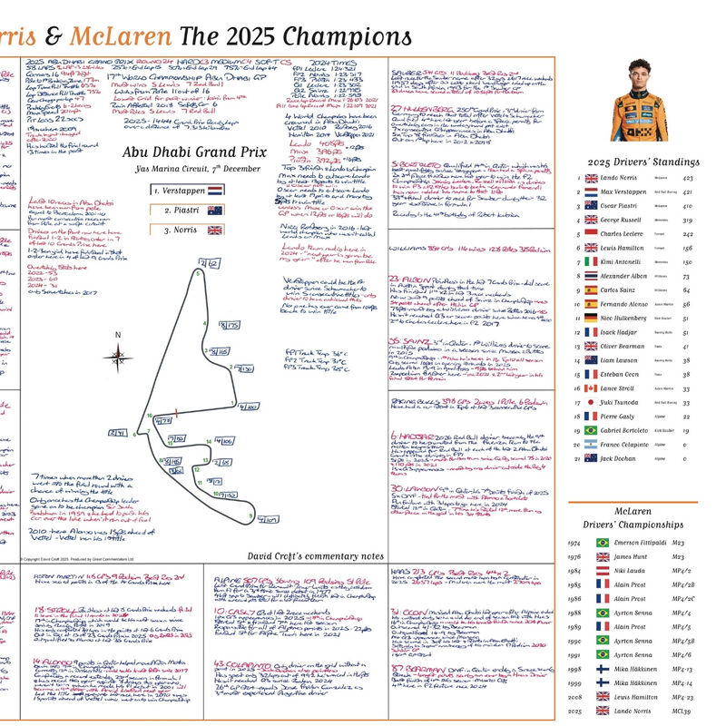 Champions Edition David Croft's Abu Dhabi GP 2025 Notes - Unsigned