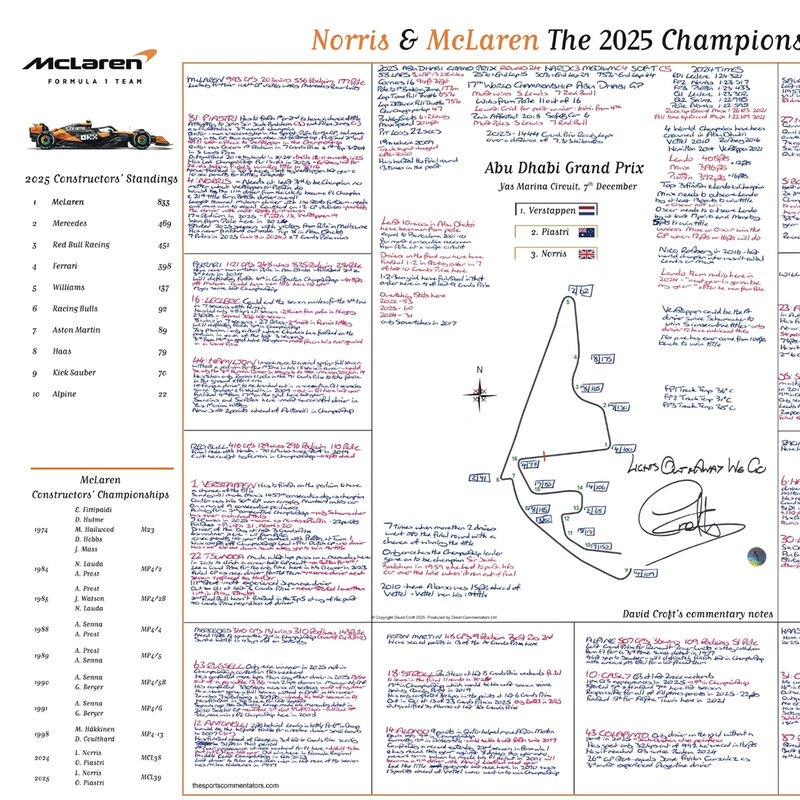 Champions Edition David Croft's Abu Dhabi GP 2025 Notes - Signed