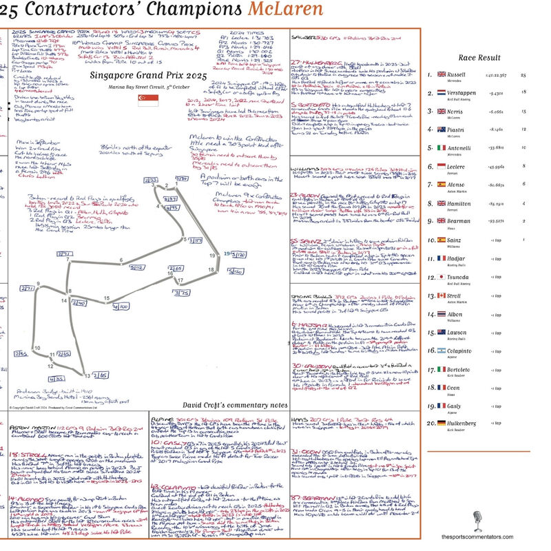 Constructors Special David Croft's Singapore GP 2025 Notes - Unsigned