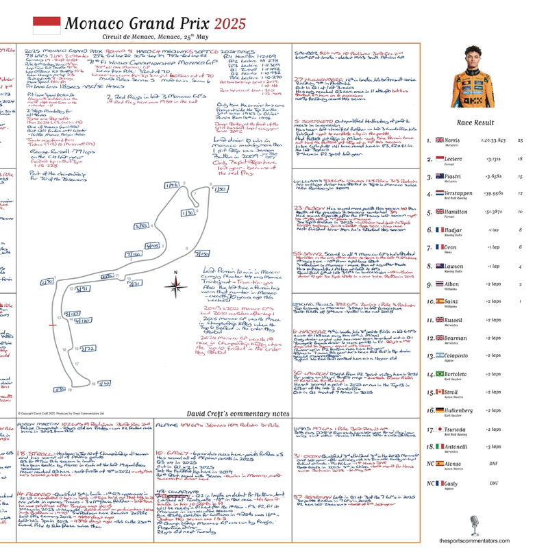 David Croft's Monaco GP 2025 Notes - Signed