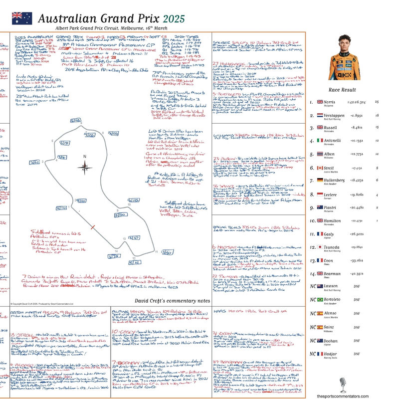 David Croft's Australian GP 2025 Notes - Signed