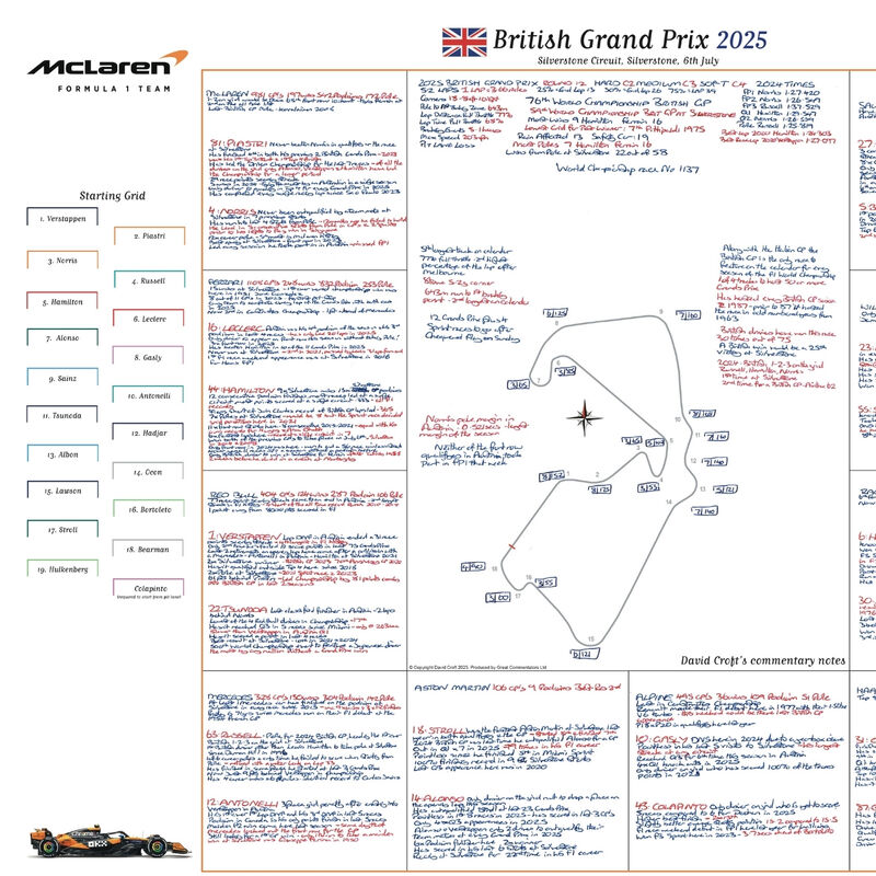 David Croft's British GP 2025 Notes - Unsigned