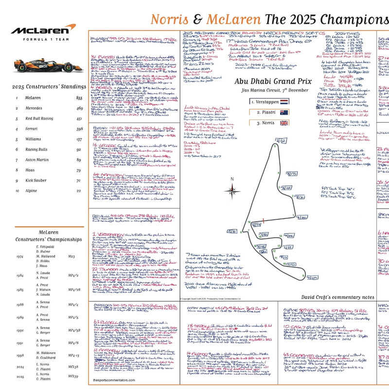 Champions Edition David Croft's Abu Dhabi GP 2025 Notes - Unsigned