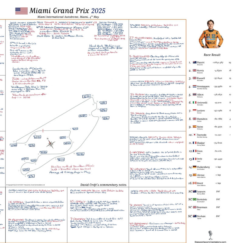 David Croft's Miami GP 2025 Notes - Unsigned