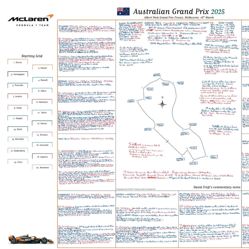 David Croft's Australian GP 2025 Notes - Unsigned