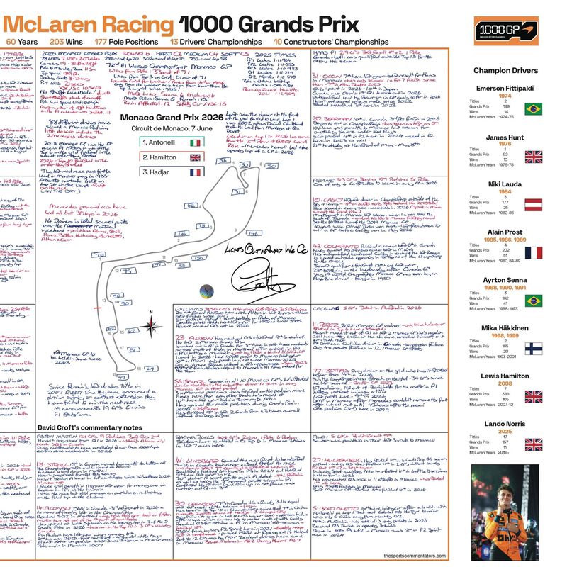 1000 Race Limited Edition David Croft's Monaco GP 2026 Notes - Signed